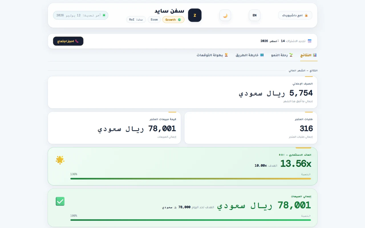 لوحة تحكم عميل زيد - النتائج المباشرة