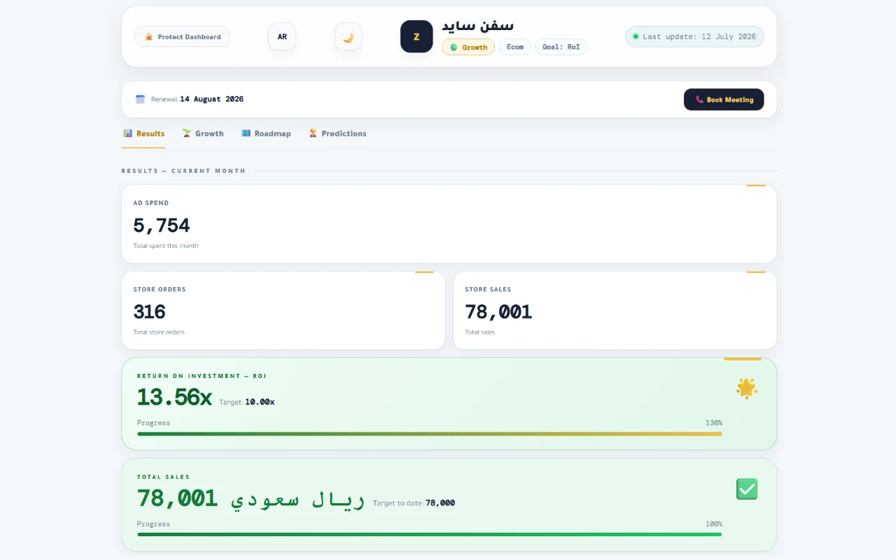 Zeed client dashboard - live results